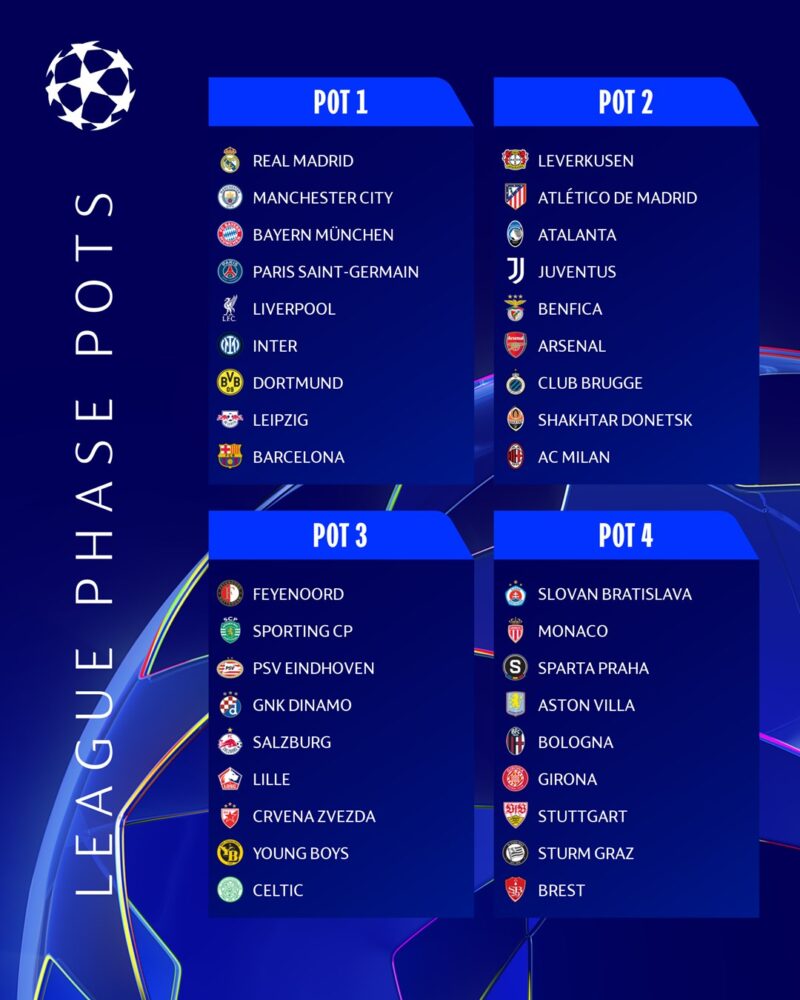 Champions League: Quedaron listos los bombos para el sorteo Champions League