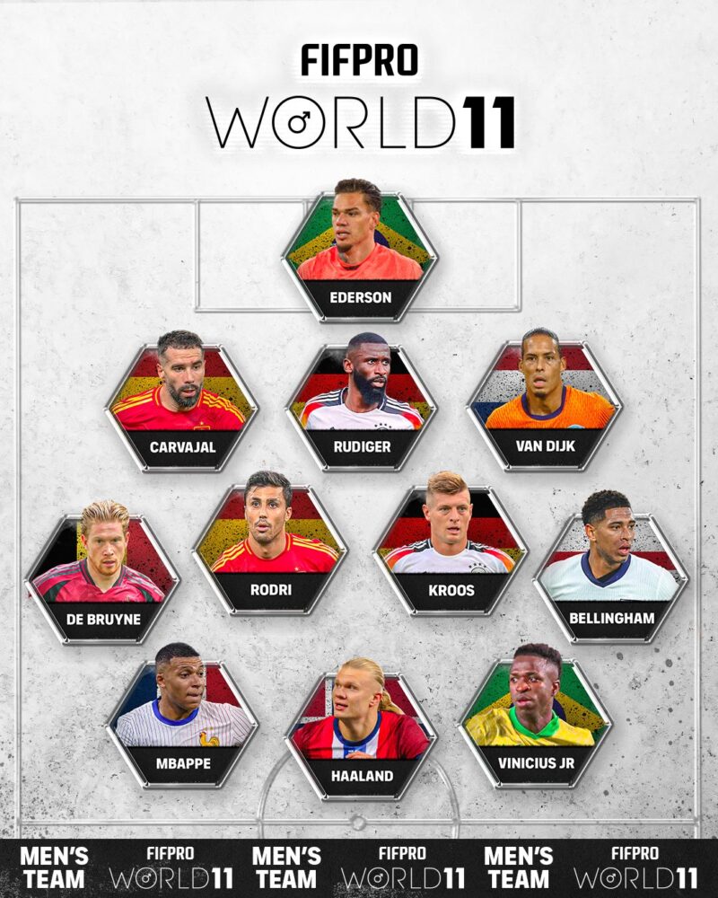 FIFPRO: Revela su XI del año, lo encabezan Haaland, Mbappe y Vinicius