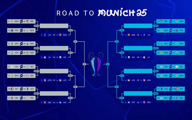 Champions League: Así será el sorteo de los playoffs champions league