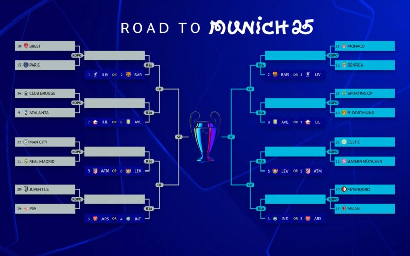 Champions League: Manchester City vs Real Madrid partidazo en playoffs Champions League