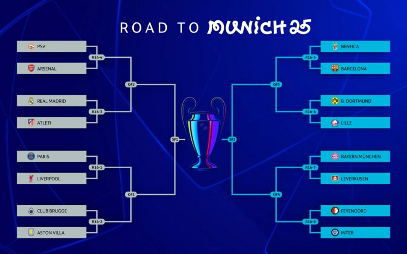 Champions League: Así quedó el sorteo de octavos de fina Champions League