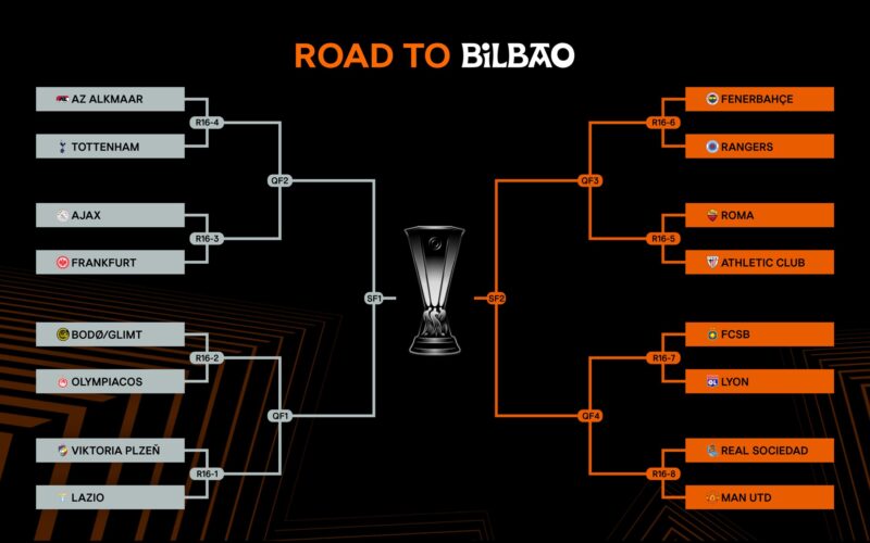Europa League: Así se jugarán los octavos de final Europa League