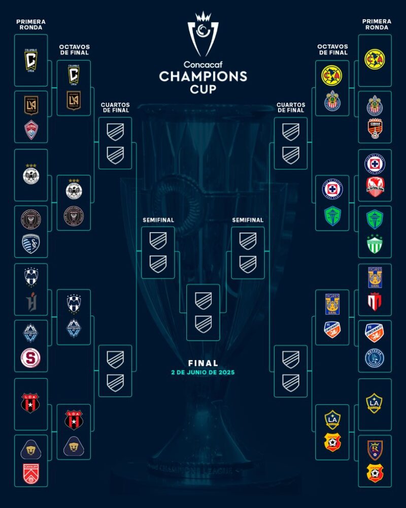 Concacaf Champions Cup 2025: Así se juegan los octavos de final Concacaf Champions Cup
