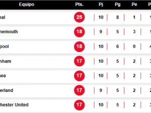 Tabla Premier League UNANIMO DEPORTES