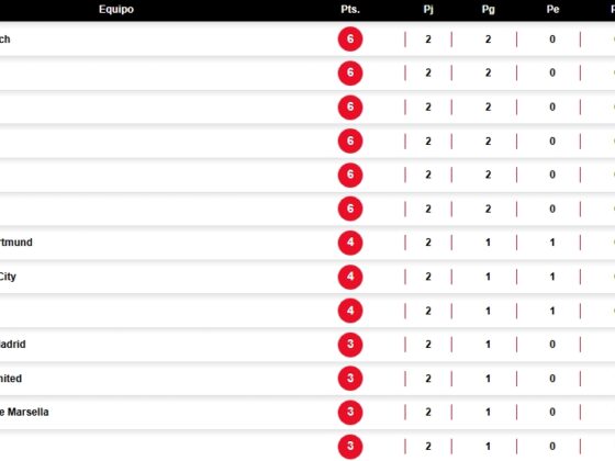 Champions League: Partidos, marcadores y posiciones de la Jornada 2