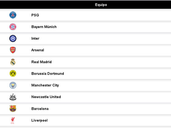 Tabla de posiciones de la UEFA Champions League. UnanimO Deportes.