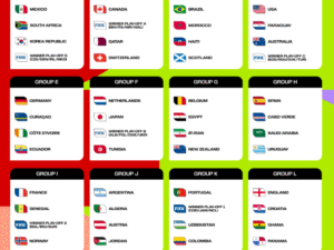 El grupo de los 640 goles es el de la muerte del Mundial 2026