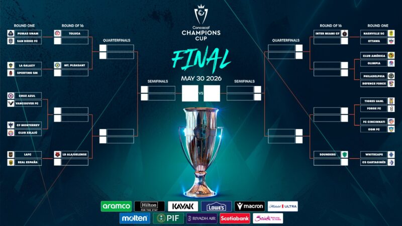 ¿Inter Miami vs. América? Listos los cruces de la Concachampions ¿Inter Miami vs. América? Listos los cruces de la Concachampions