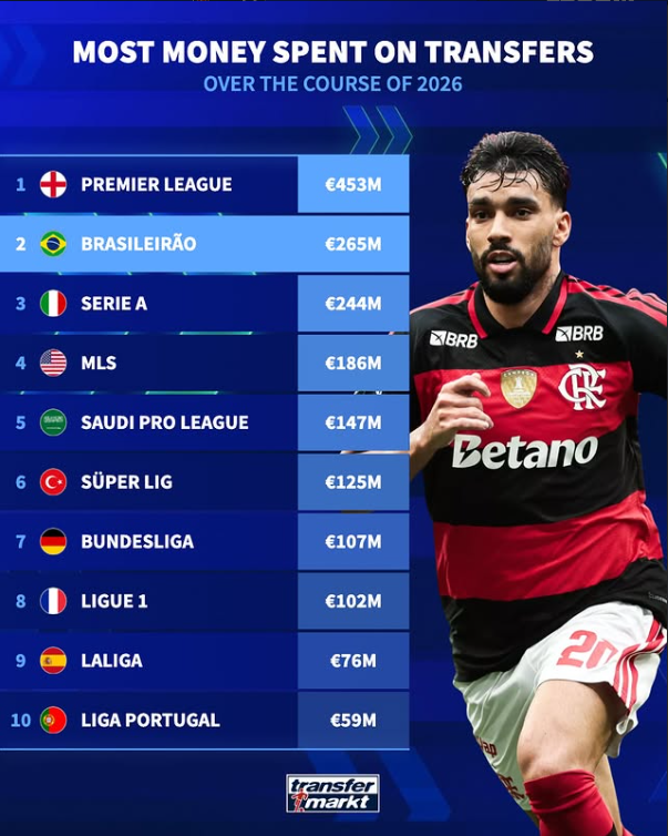 La MLS supera a los saudís en este aspecto antes del Mundial 2026 La MLS supera a los saudís en este aspecto antes del Mundial 2026