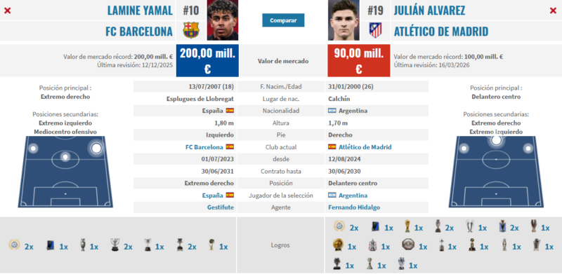 Mientras Lamine gana €8 millones, este es el salario de Julián Álvarez Mientras Lamine gana €8 millones, este es el salario de Julián Álvarez