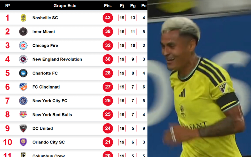 Tabla de posiciones de la MLS. Captura de pantalla.
