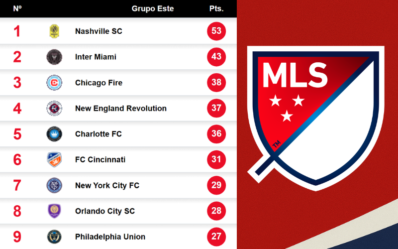 Tabla actualizada de la MLS.