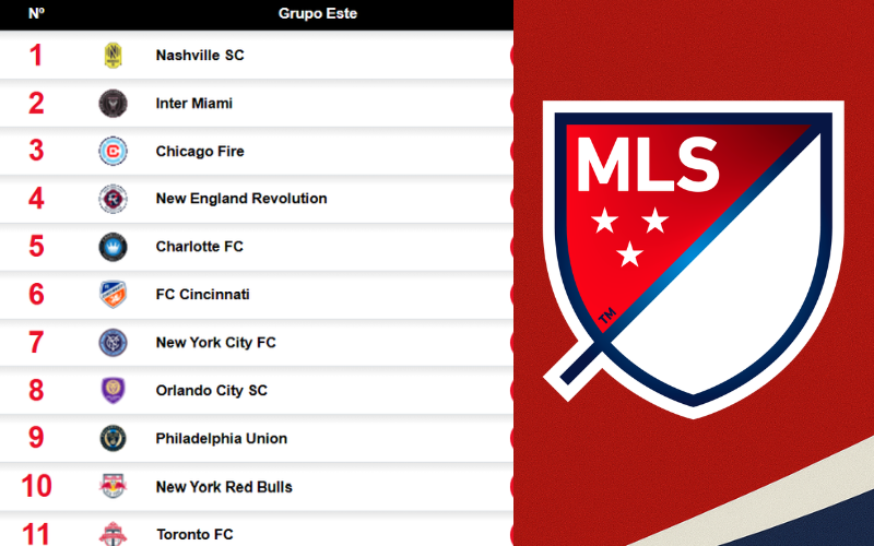 Tabla actualizada de la MLS.